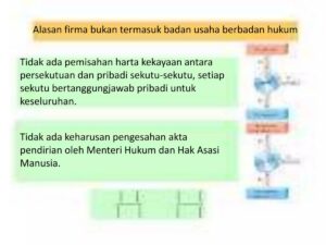 Kekaburan Hukum dalam UU Perusahaan