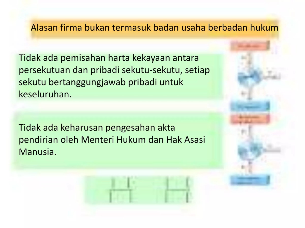 Kekaburan Hukum dalam UU Perusahaan
