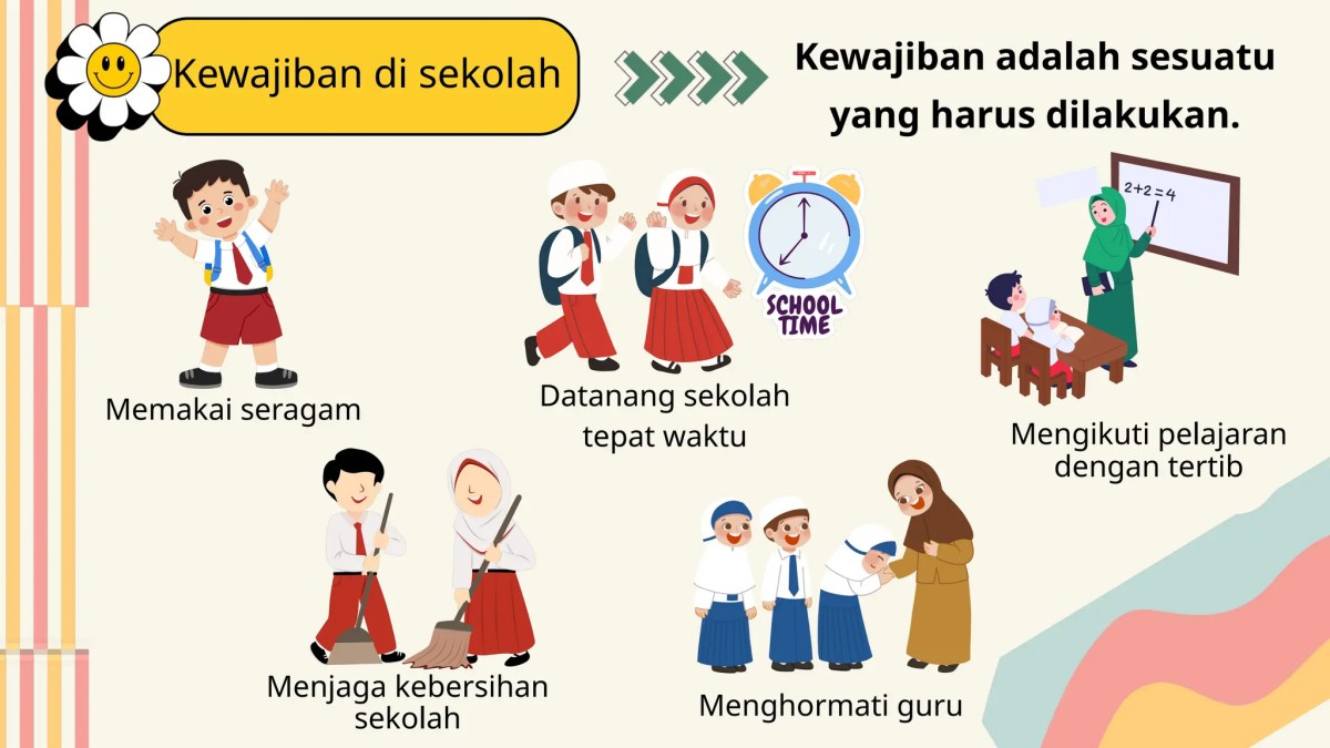 5 Contoh Hak dan Kewajiban dalam Masyarakat