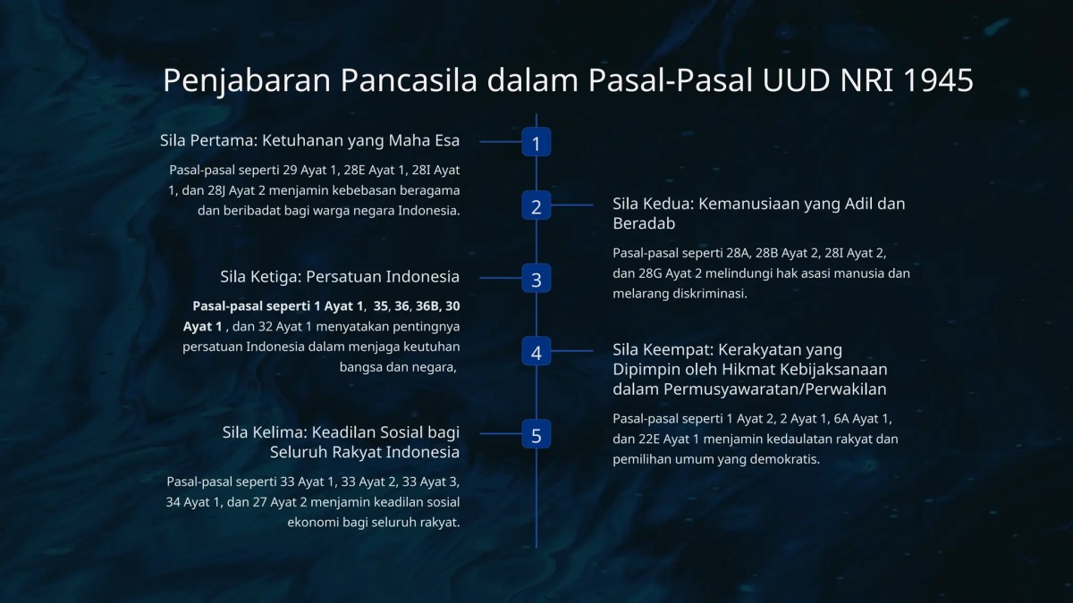 Hubungan Sila 1 Pancasila dengan Pasal 29 Ayat 1‑2 UUD 1945