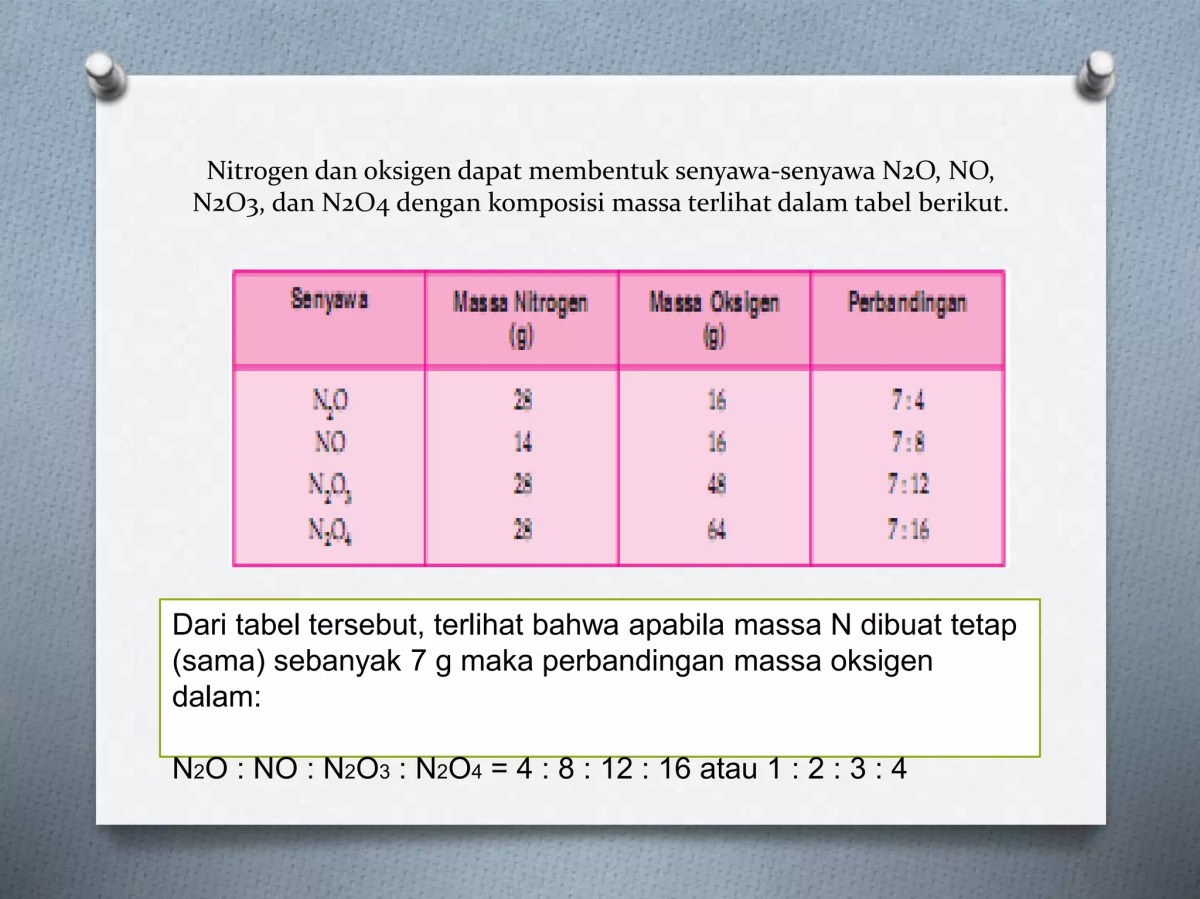 Tentukan perbandingan N dalam senyawa NO2, N2O3, NO, dan N2O