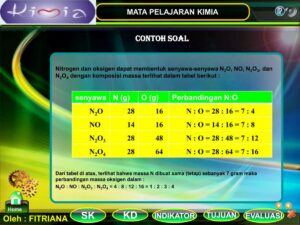 Tentukan perbandingan N dalam senyawa NO2, N2O3, NO, N2O