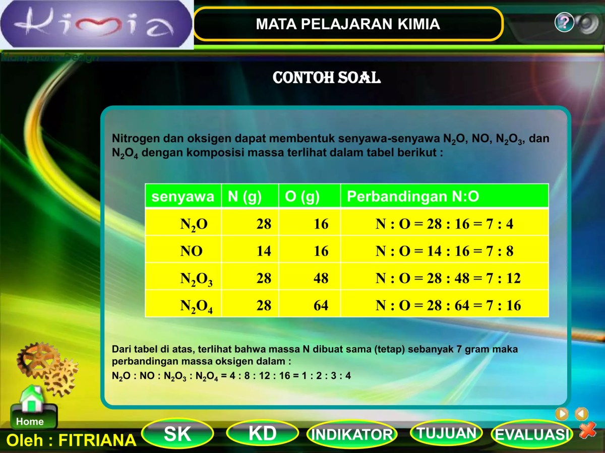 Tentukan perbandingan N dalam senyawa NO2, N2O3, NO, N2O