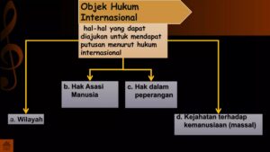 Penyebab Kelemahan Hukum Internasional