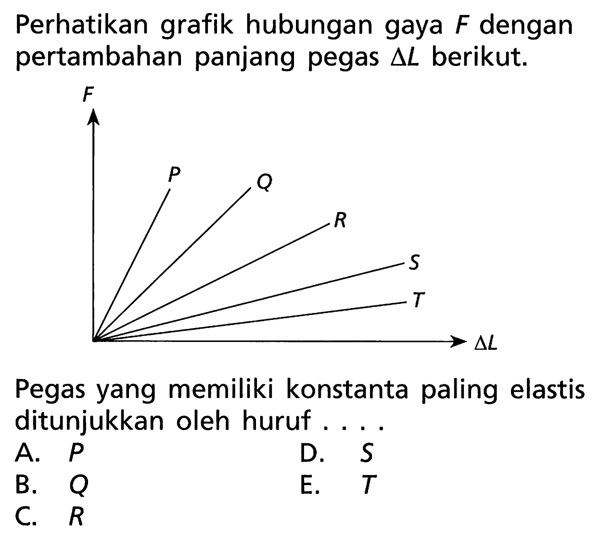 Pertambahan panjang pegas saat ditarik dengan gaya 5 N