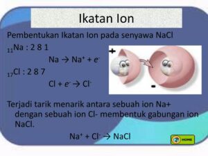 Jenis Ikatan Kimia pada NaH, NH3, K2O, MgCl2, C2H2, HCl, H2SO4, BCl3