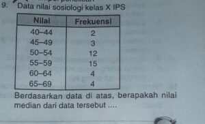 Tolong Aku Beserta Caranya