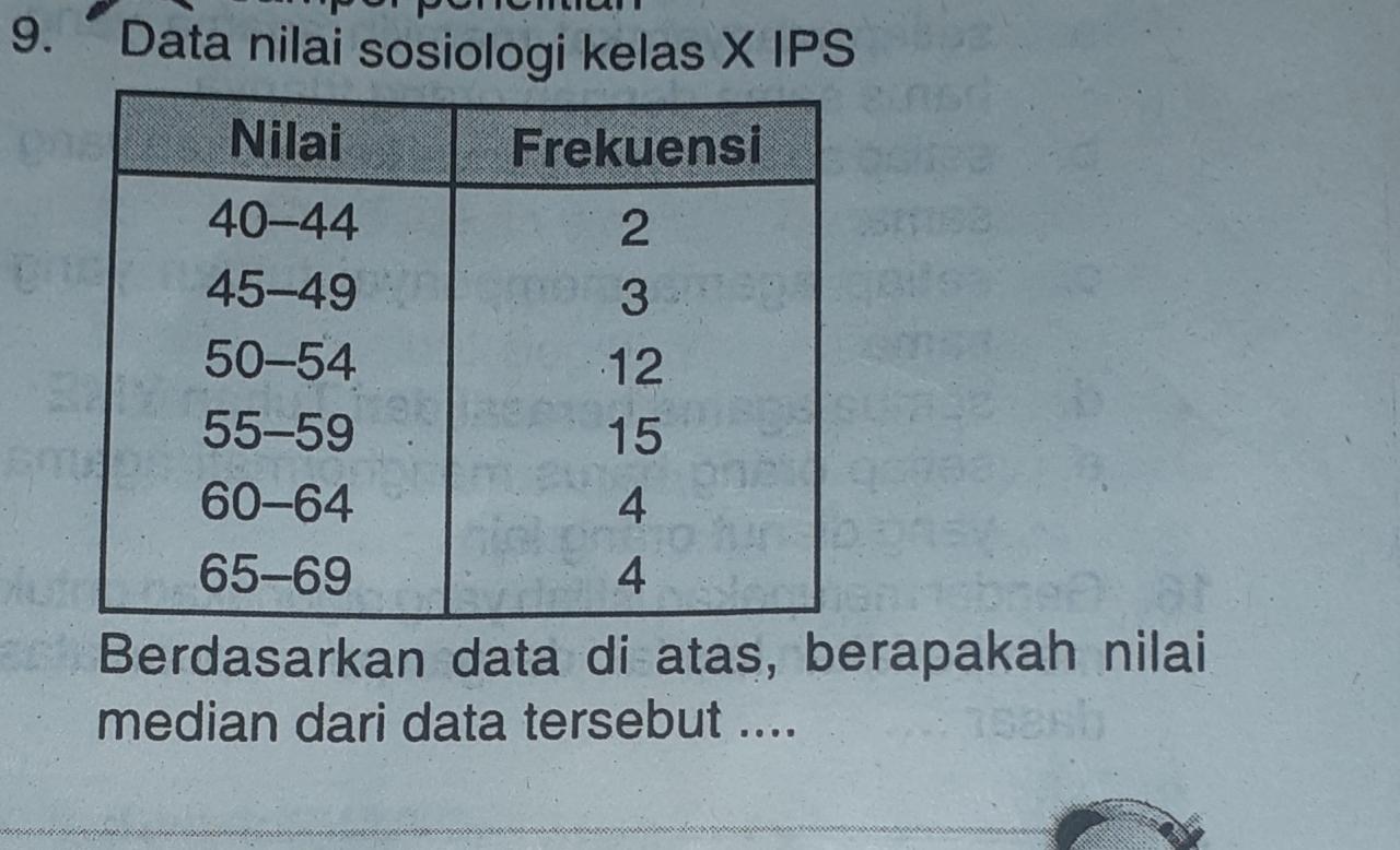 Tolong Aku Beserta Caranya