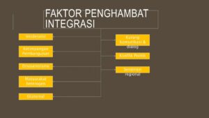 Makna Paham Etnosentrisme dan Hubungannya dengan Faktor Penghambat Integrasi Nasional