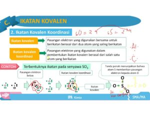 Soal Kimia: Stabilitas Atom dan Pembentukan Senyawa Ion