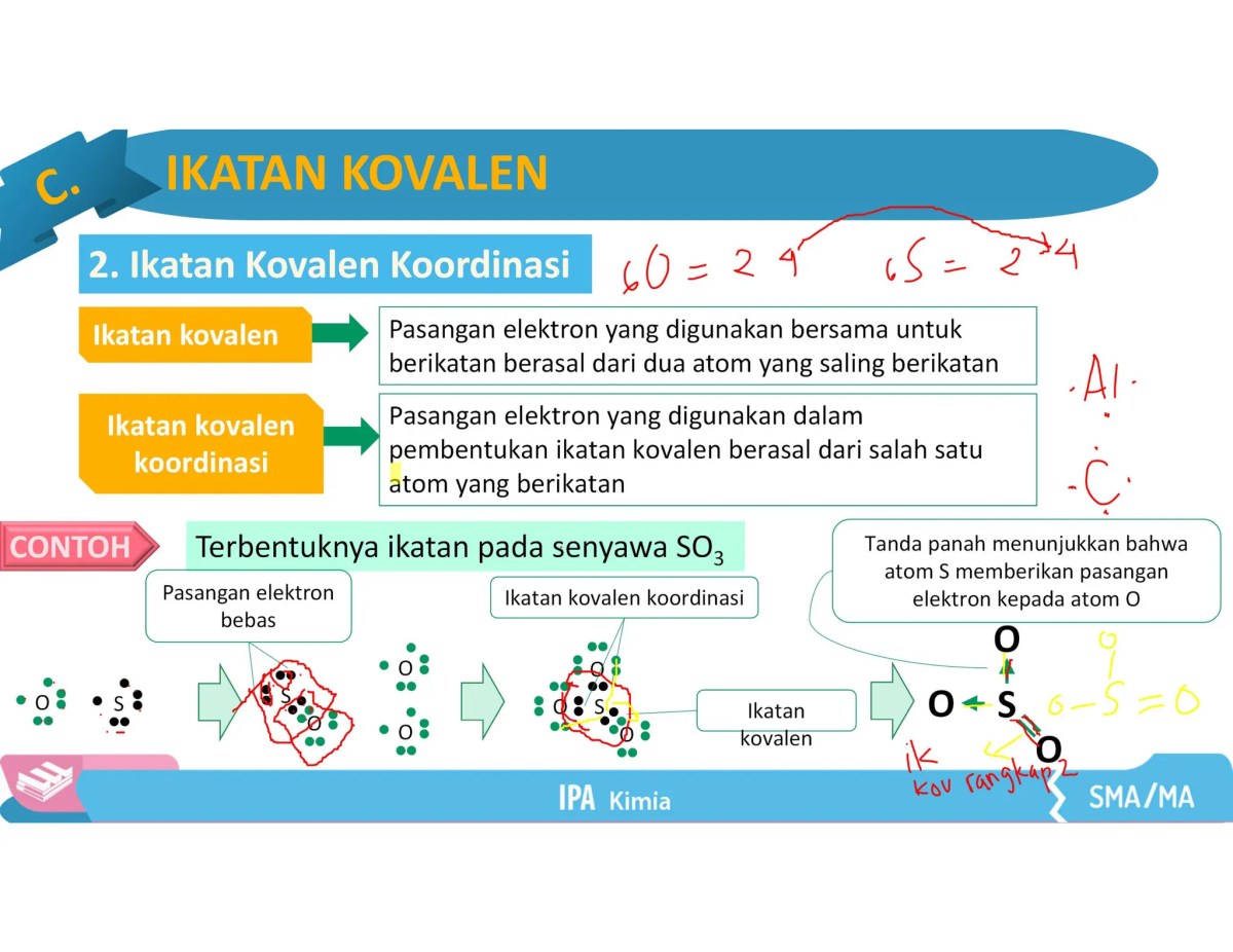 Soal Kimia: Stabilitas Atom dan Pembentukan Senyawa Ion