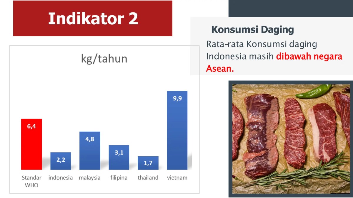 Indikator Pertumbuhan Ekonomi Inklusif di Negara Maju