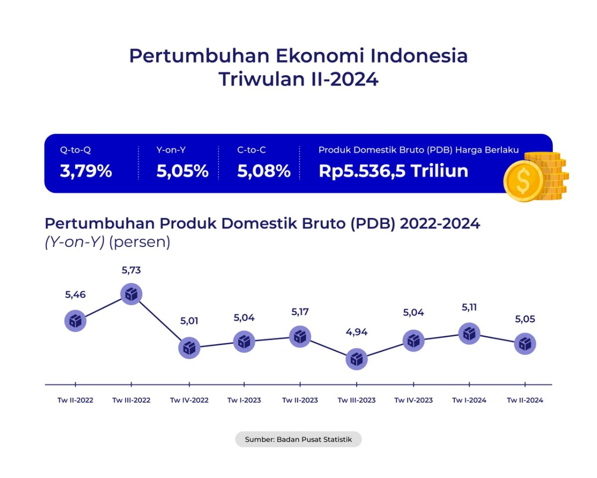 Fungsi Penduduk dalam Perekonomian