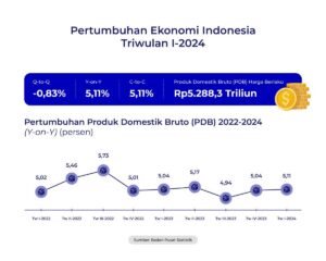 Penghitungan Pertumbuhan Ekonomi dengan PDB Harga Konstan
