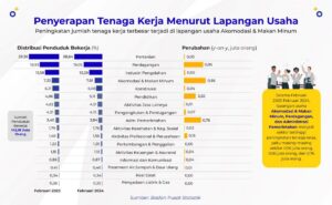 Berdasarkan data BPS tahun 2010 (www.bps.go.id) jumlah penduduk pulau Jawa mencapai 130 juta jiwa  (melalui proses pembulatan). Sedangkan luas   pulau