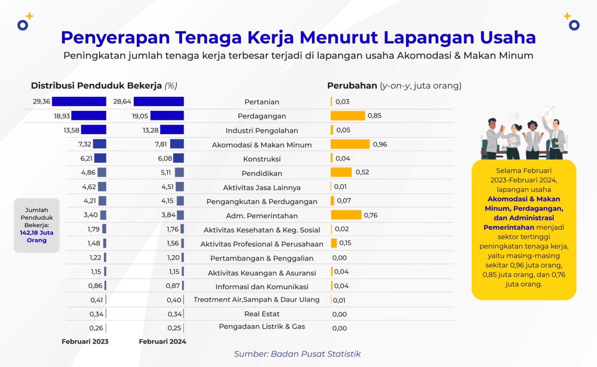 Berdasarkan data BPS tahun 2010 (www.bps.go.id) jumlah penduduk pulau Jawa mencapai 130 juta jiwa  (melalui proses pembulatan). Sedangkan luas   pulau