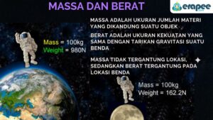 Berat Benda di Planet A dari Perbandingan Massa 2:3 dan Jari‑jari 1:2