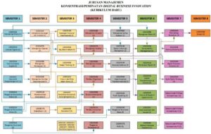 Cara Beralih dari IPA ke Fakultas Ekonomi dan Bisnis