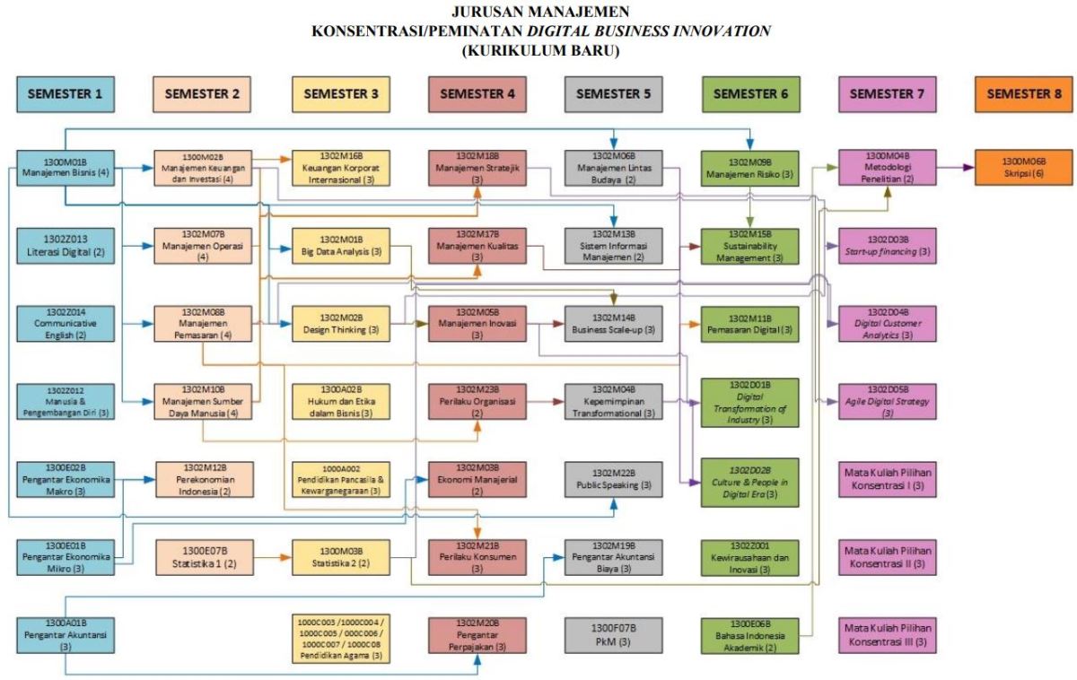 Cara Beralih dari IPA ke Fakultas Ekonomi dan Bisnis