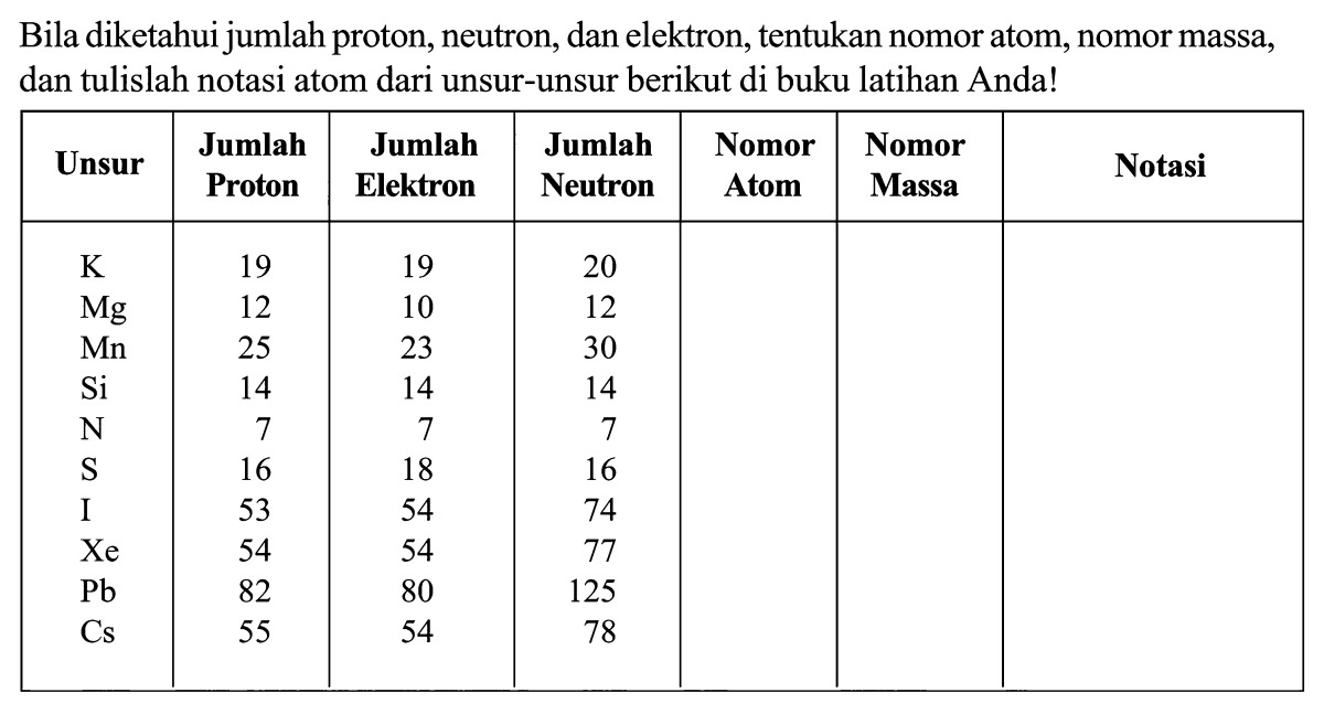Menentukan Nomor Atom dan Massa Atom Unsur X pada Ion X3−