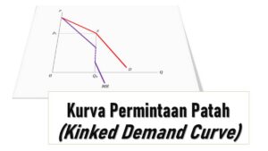 Bantu Jawab Permintaan Anda