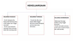 Penjelasan Asas Kekeluargaan