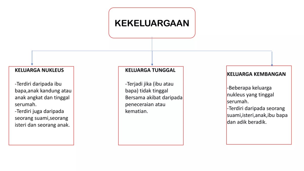 Penjelasan Asas Kekeluargaan
