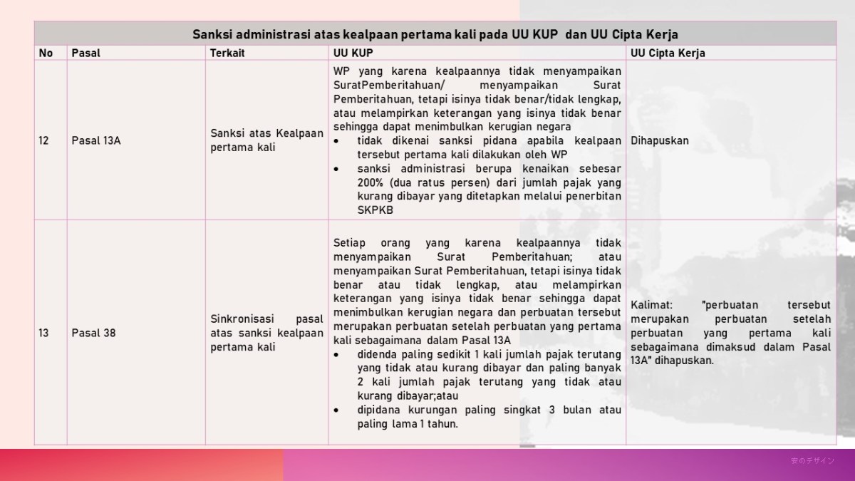 Undang‑Undang yang Mengatur Sanksi Pembajakan Software