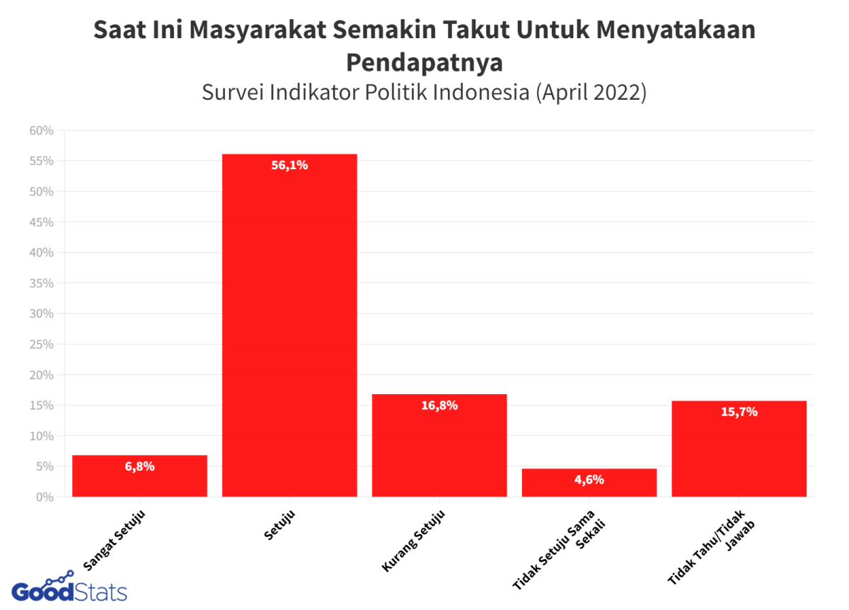 Landasan Hukum Kebebasan Berpendapat di Indonesia