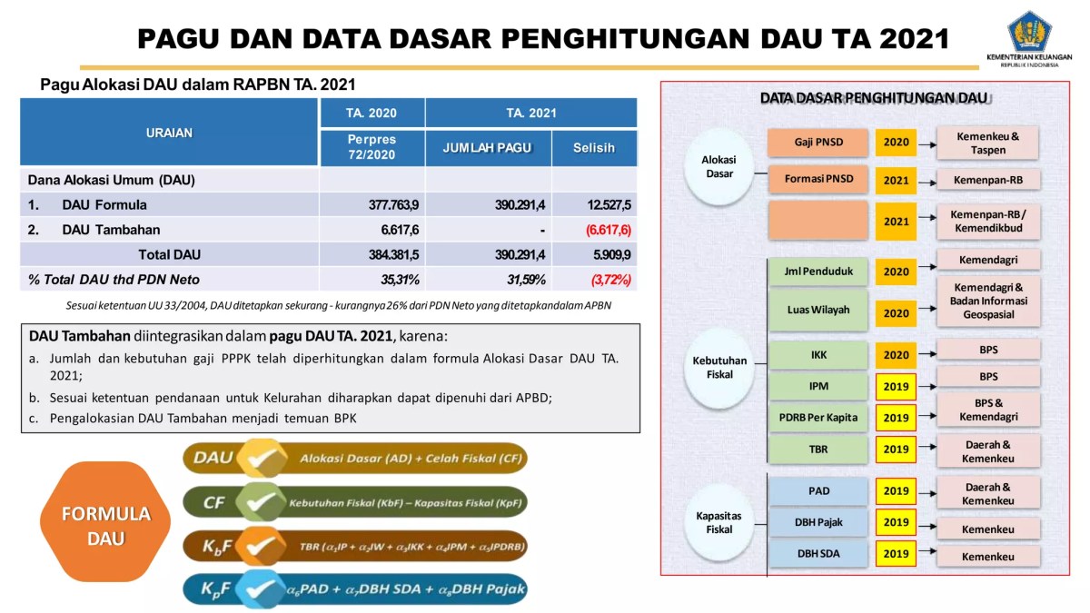 Dana alokasi umum sebagai sumber pendapatan daerah masuk ke dalam komponen