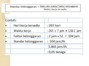 Penjelasan Efisiensi Penggunaan Tenaga Kerja Berdasarkan Tabel