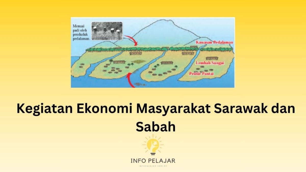 Potensi Pengembangan Kegiatan Ekonomi di Sarawak