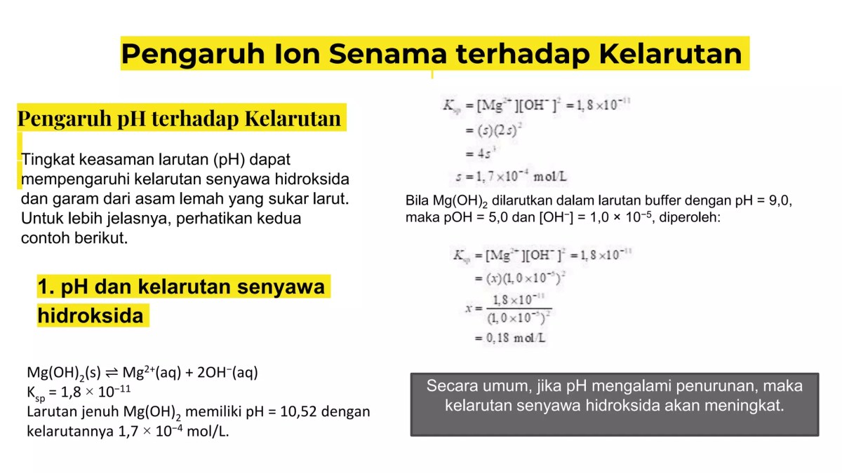 Kelarutan Mg(OH)₂ pada larutan jenuh dengan pH 10