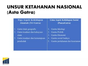 Ketahanan Nasional: Pengertian, Pentingnya, dan Pendekatan Teori Asta Gatra