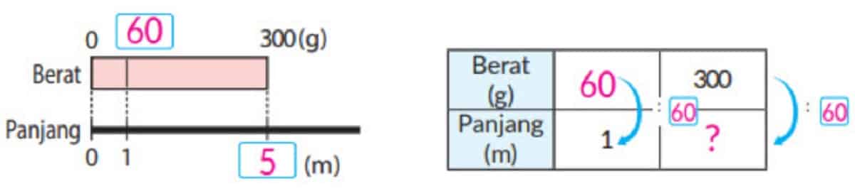 Jumlah Potongan Kawat 6 Kaki Menjadi 9 Inci