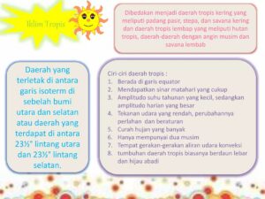 Lintang dengan penerimaan sinar matahari terbanyak di wilayah tertentu
