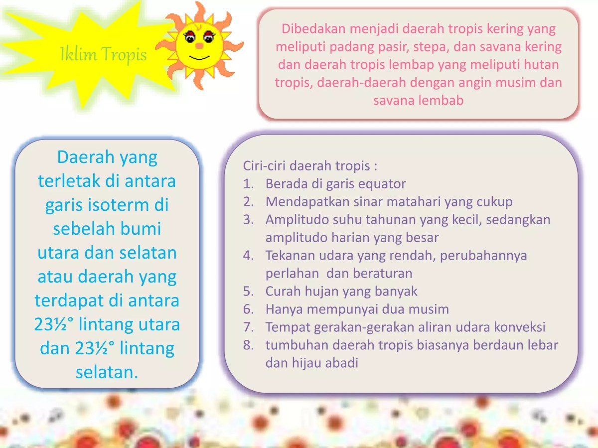 Lintang dengan penerimaan sinar matahari terbanyak di wilayah tertentu