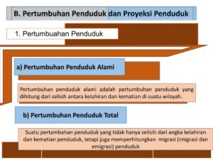 Pertumbuhan Alami Penduduk Desa 2013: Kelahiran 25, Kematian 7