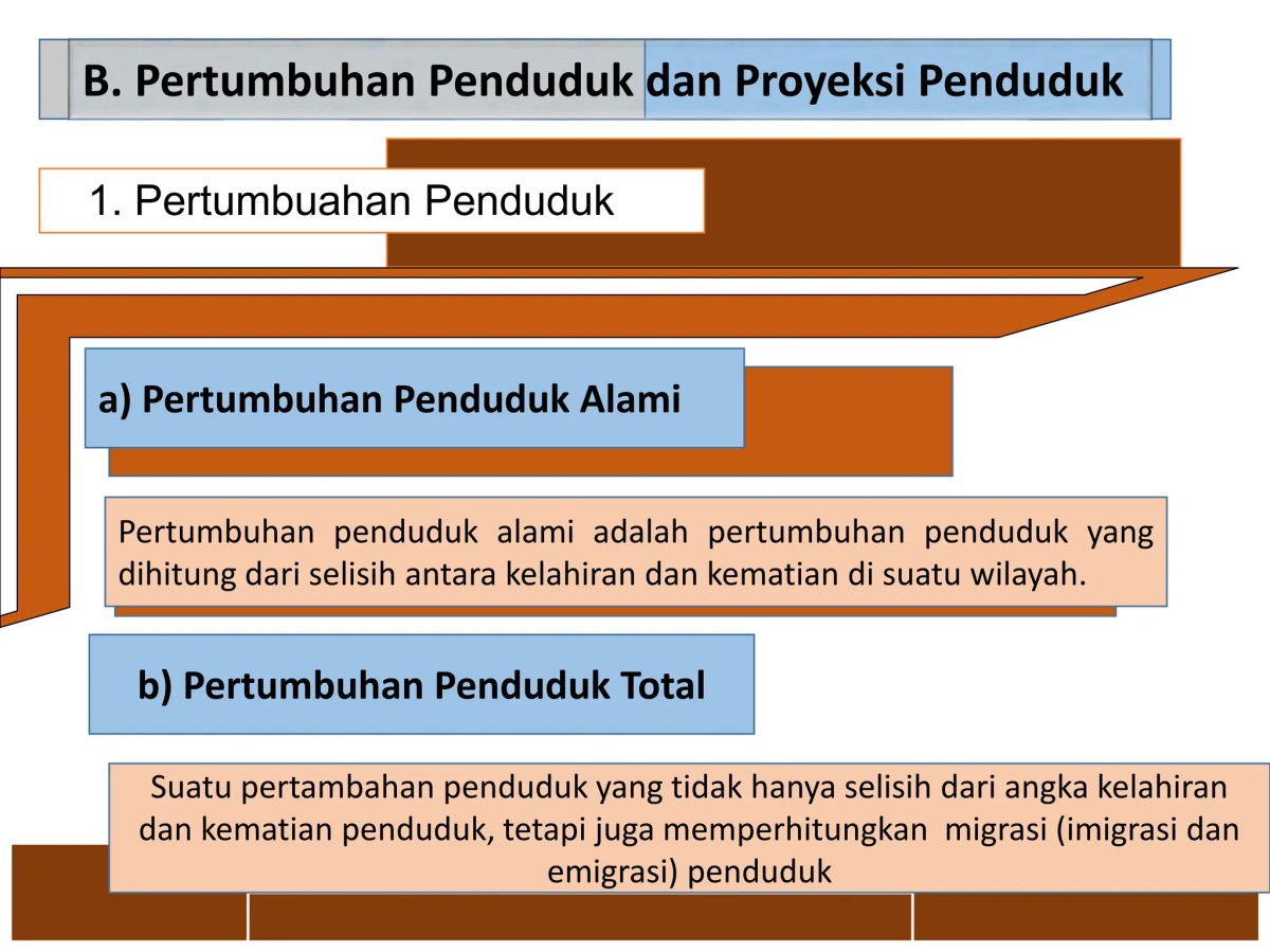 Pertumbuhan Alami Penduduk Desa 2013: Kelahiran 25, Kematian 7