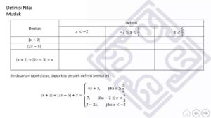 Mengubah Bentuk Nilai Mutlak dengan Sifat 1.1