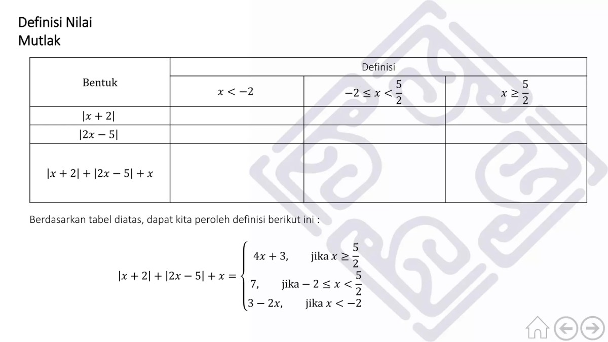 Mengubah Bentuk Nilai Mutlak dengan Sifat 1.1
