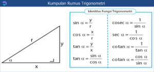 TRIGONOMETRI: Kerjakan Soal No 3 dan No 4 Beserta Pembahasannya