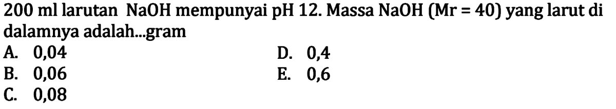Pengaruh Penambahan 900 mL Air pada pH Larutan NaOH 12