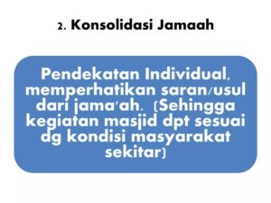 7 Langkah Memelihara Masjid