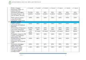 Probabilitas pembayaran pajak: ≥2 kali/15 menit,