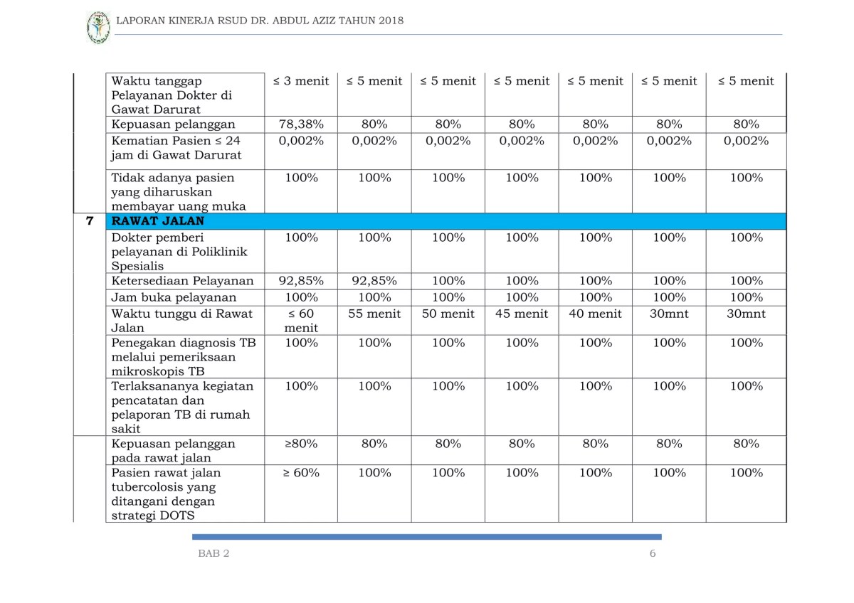 Probabilitas pembayaran pajak: ≥2 kali/15 menit,