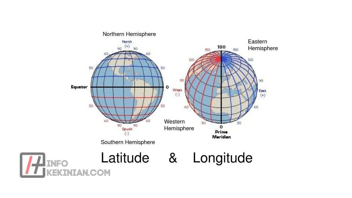 Fungsi Garis Astronomis