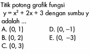 Titik potong sumbu y fungsi kuadrat dari balik (-2,3) dan akar (-1,0)