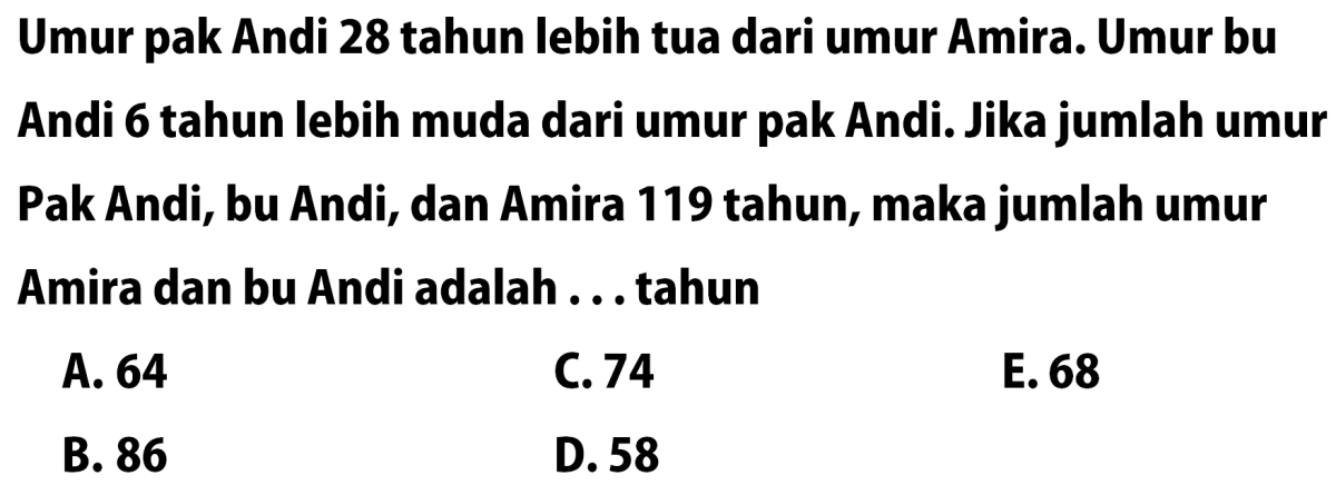 Umur Budi dan Andi dari Dua Persamaan Linear