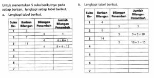 Tulislah dua  suku berikutnya pada barisan bilangan berikut! 1, 9, 16, 22,